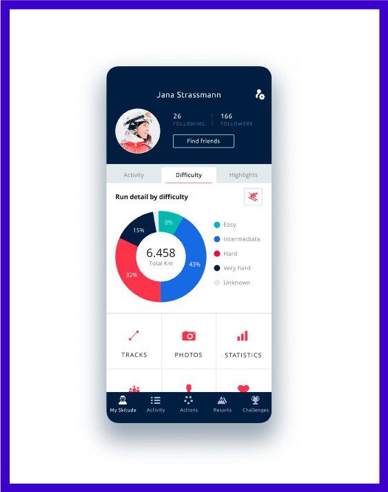 Skitude app interface showing skiing stats like speed, distance, and achievements.