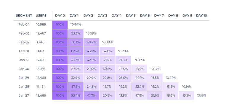 increase software adoption analysis