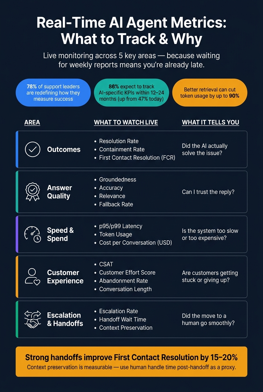 Real-Time AI Agent Metrics: What to Track & Why