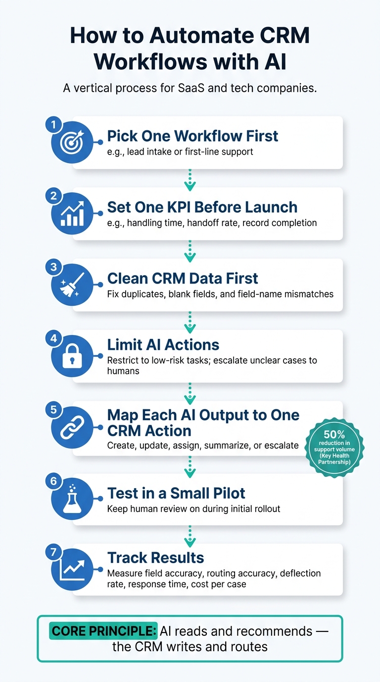 How to Automate CRM Workflows with AI: 7-Step Setup Guide