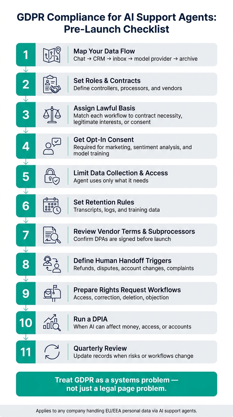 GDPR Compliance Checklist for AI Support Agents