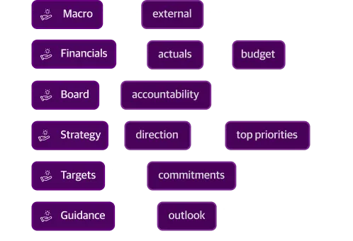 Purple flowchart with blocks containing words: Macro, external, Financials, actuals, budget, Board, accountability, strategy, direction, top priorities, targets, commitments, guidance, outlook arranged in a structured layout.
