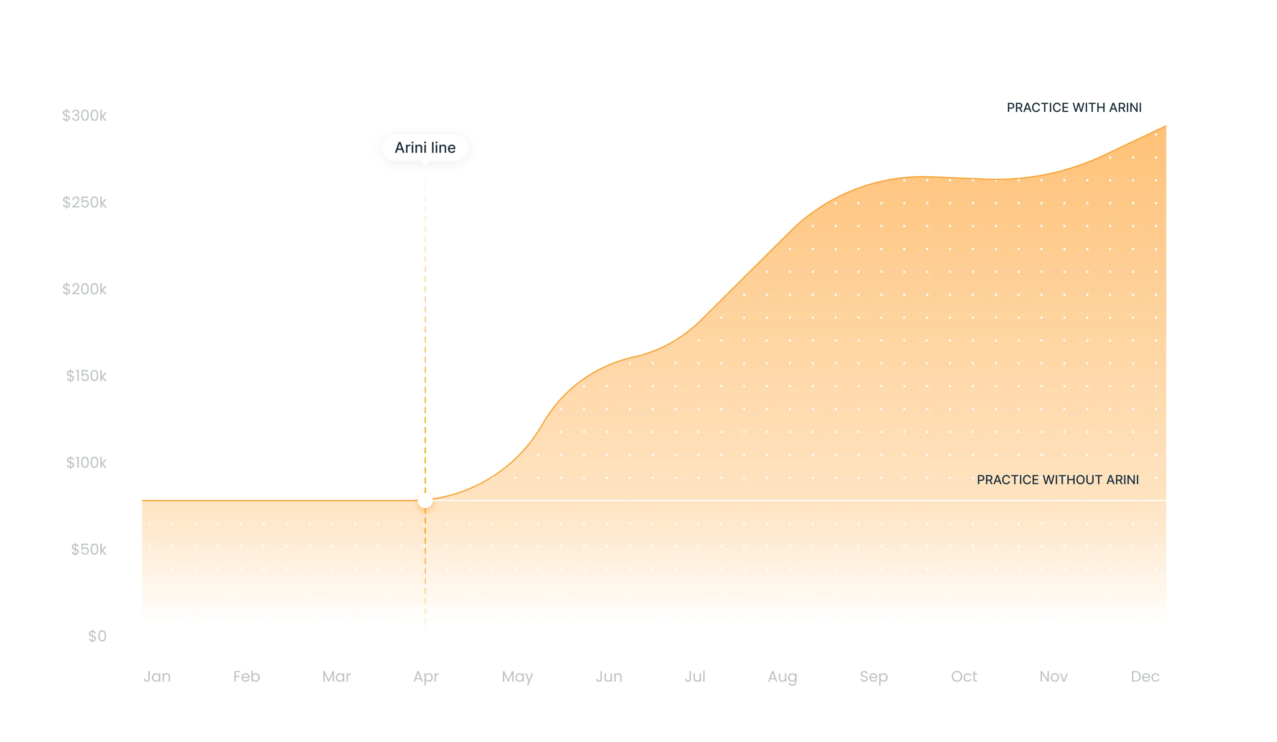 Arini Graph