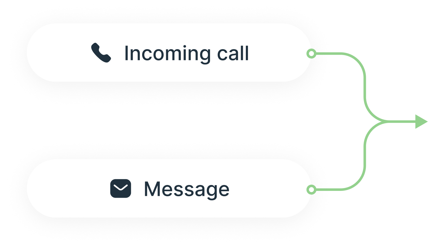Two rounded rectangles labeled Incoming call with phone icon and Message with envelope icon connected by arrows.