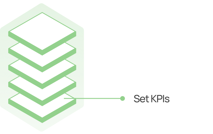 Stacked white layers icon inside green hexagon with line pointing to text 'Set KPIs'.
