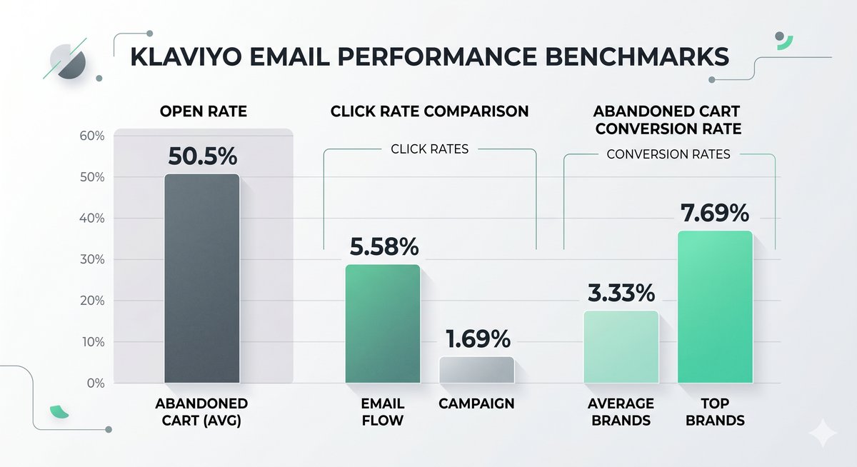 klaviyo email templates