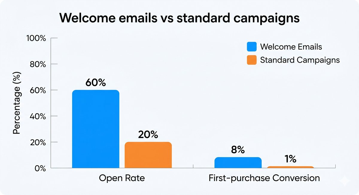 welcome email examples for shopify