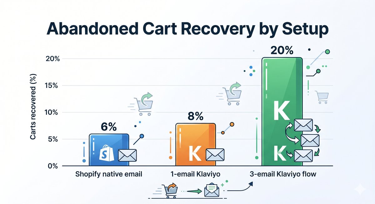 Shopify abandoned cart email guide
