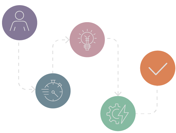 Personalized journey management