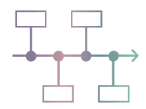 Establish timelines and milestones