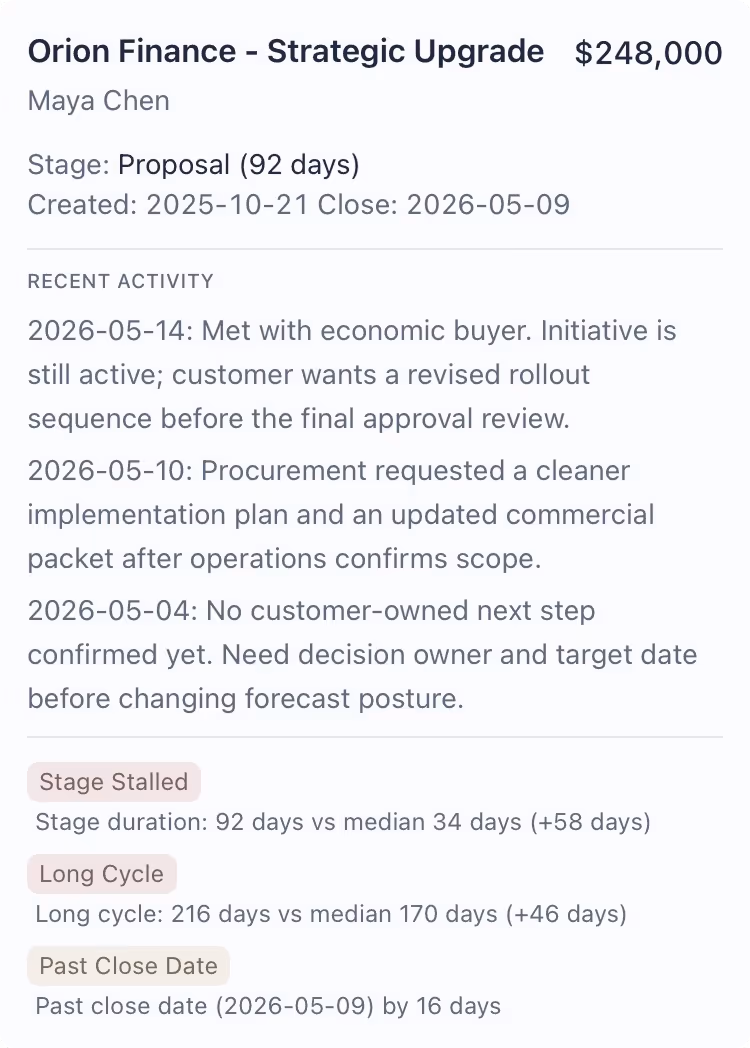 Ebylo Deal Story card with timeline and risk signals for Orion Finance Corp $248,000 ARR