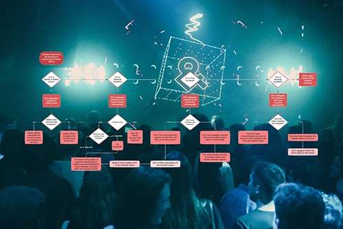 Flowchart with diamond and rectangular nodes depicting a complex process overlaid on a blurred crowd at a concert or event with blue stage lighting.