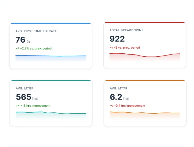 FastInsights Maintenance KPI dashboards