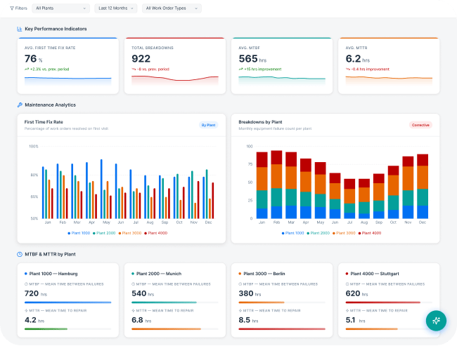 FastInsights Customizable views