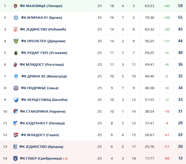 standings photo