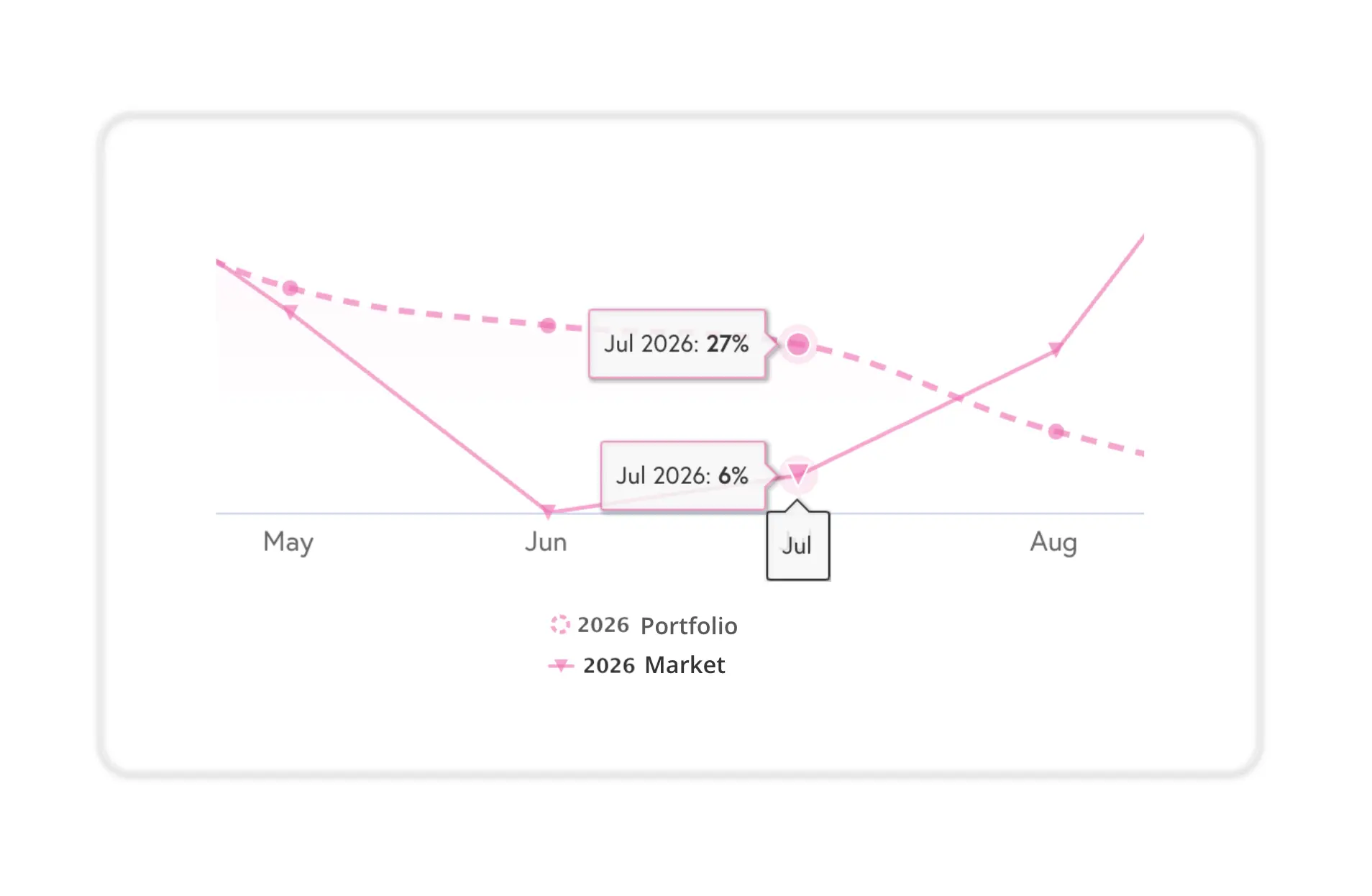 Beyond listing history log showing a timestamped audit trail of host pricing changes including base price updates, minimum price adjustments, and bulk overrides