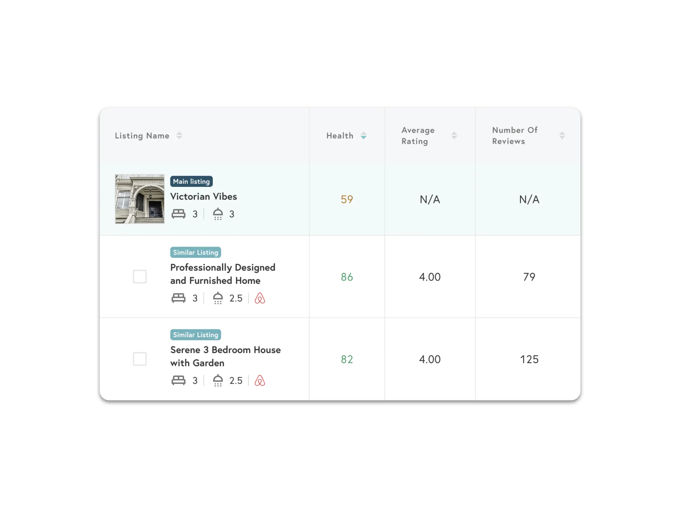 Beyond similar listings comparison table showing health scores, average ratings, and review counts for comparable short-term rentals on Airbnb