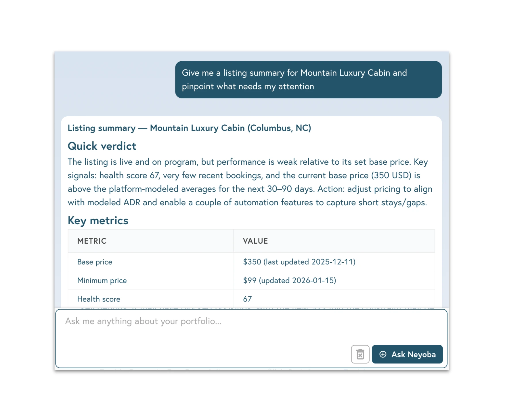 Neyoba AI listing summary for a short-term rental showing a quick verdict, health score, base price, and actionable recommendations for property managers