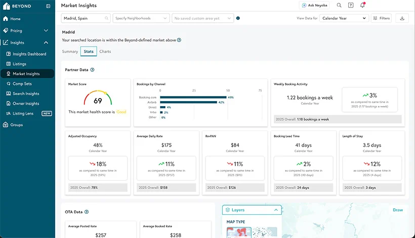 Beyond Insights dashboard showing Florida Panhandle market stats including occupancy, average daily rate, RevPAN, booking lead time, and channel distribution for short-term rentals