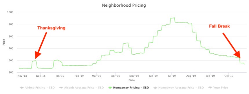 Hilton-Head-prices