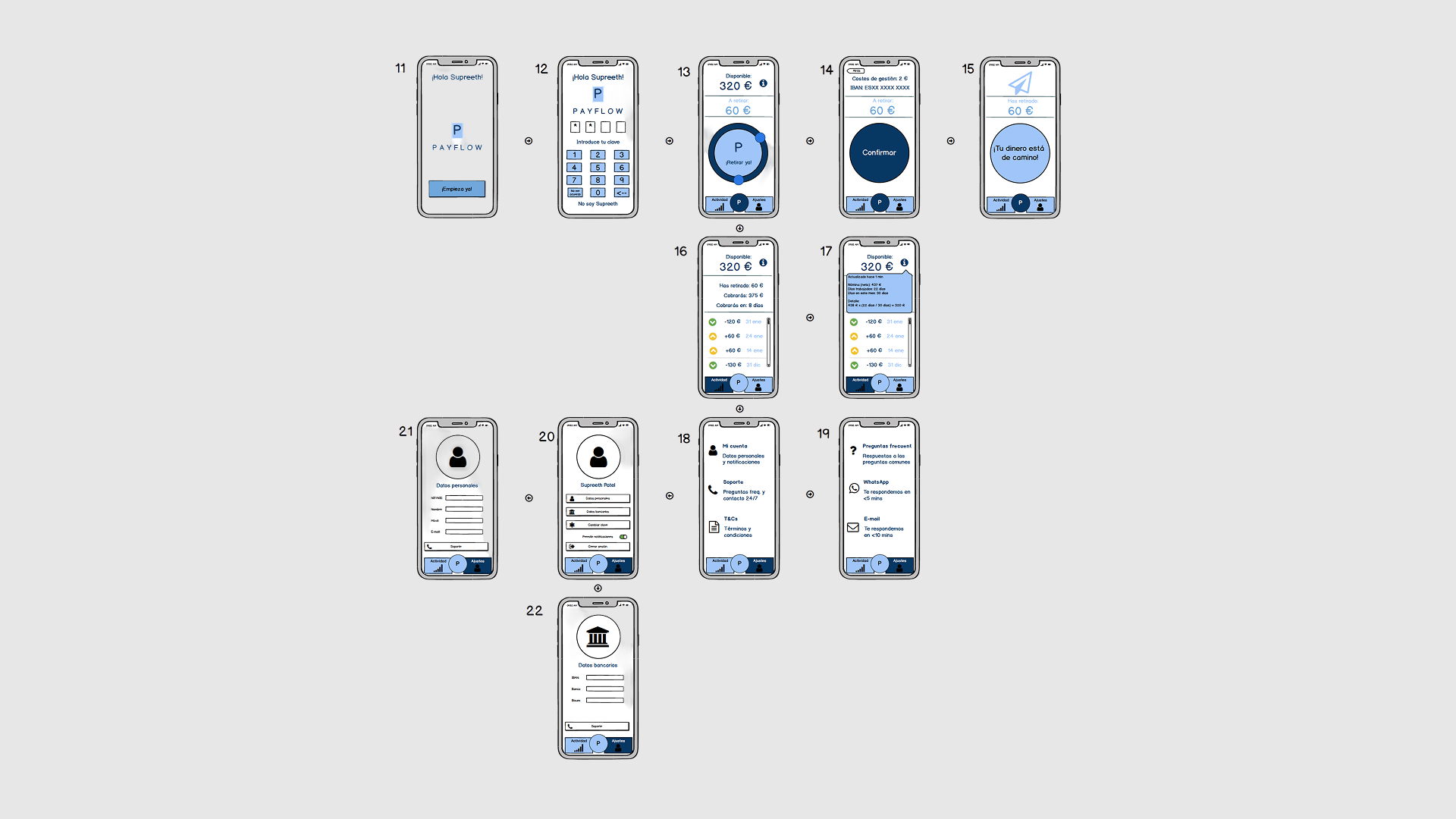An early-stage fintech with no app yet and limited brand structure for future growth