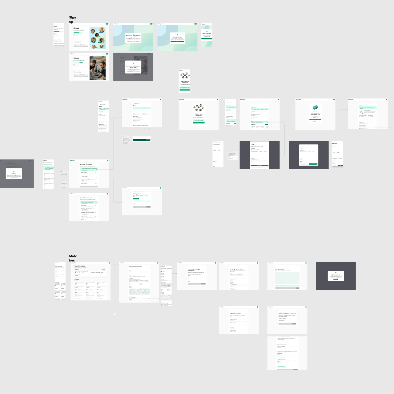 Every decision was made to help TechNurse communicate more clearly, look more professional, and improve conversion across the user journey.