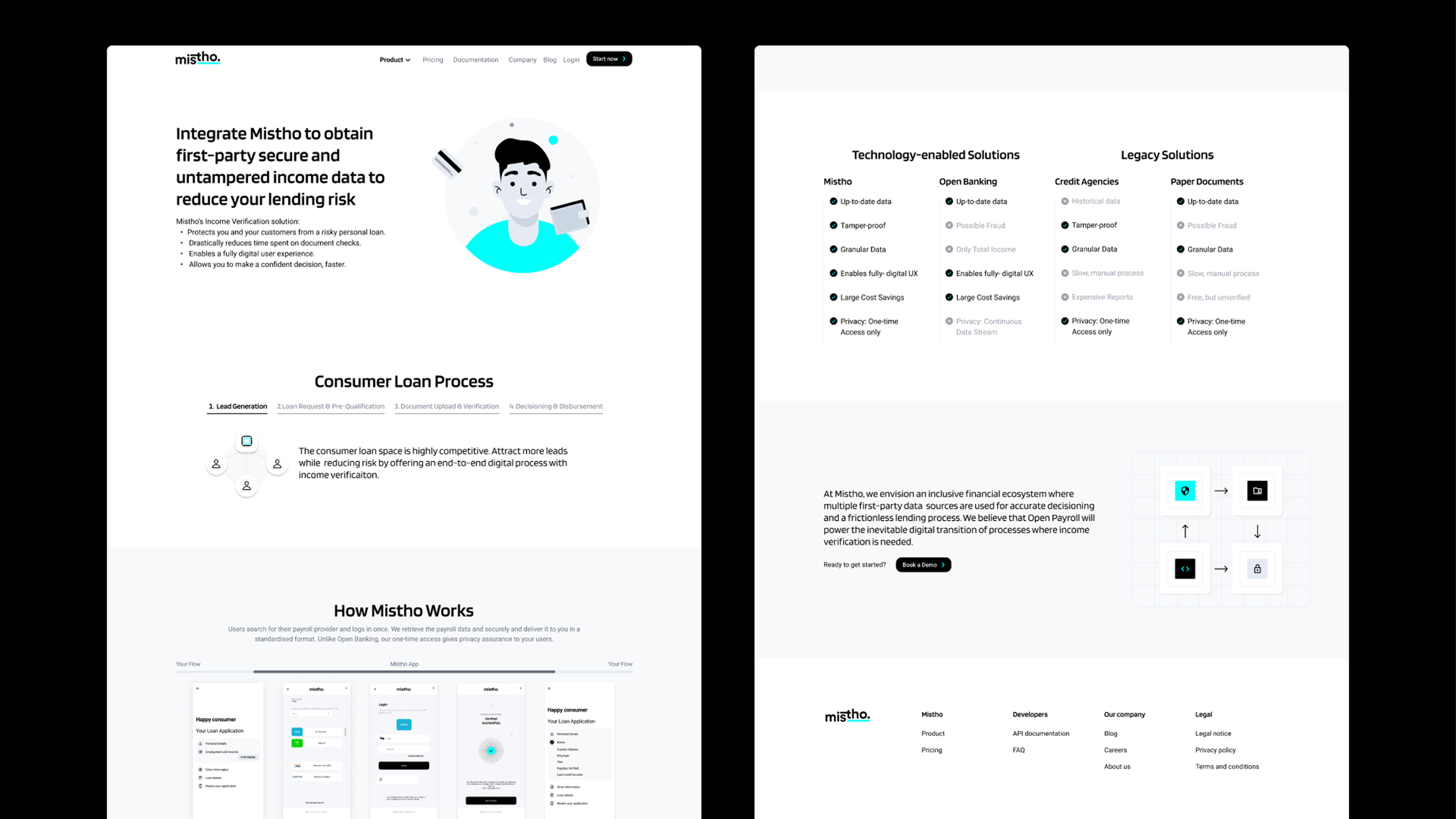 A brand and website that helped Mistho look credible from day one while making a complex fintech product feel clear, simple, and trustworthy.