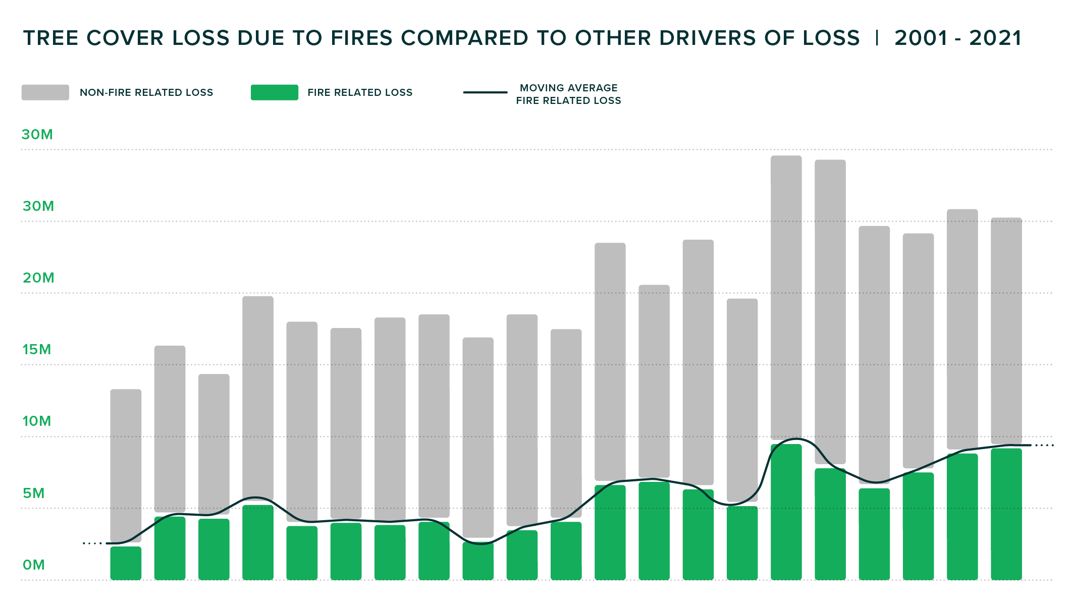Oka fire loss bar graph