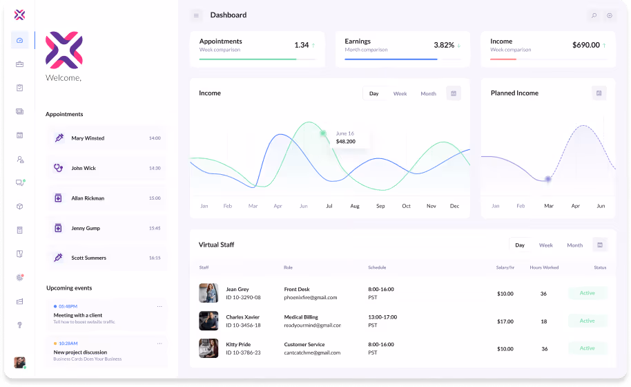 Dashboard showing appointments, earnings, income summaries, income and planned income line charts, and virtual staff details with roles, schedules, salaries, hours worked, and status.
