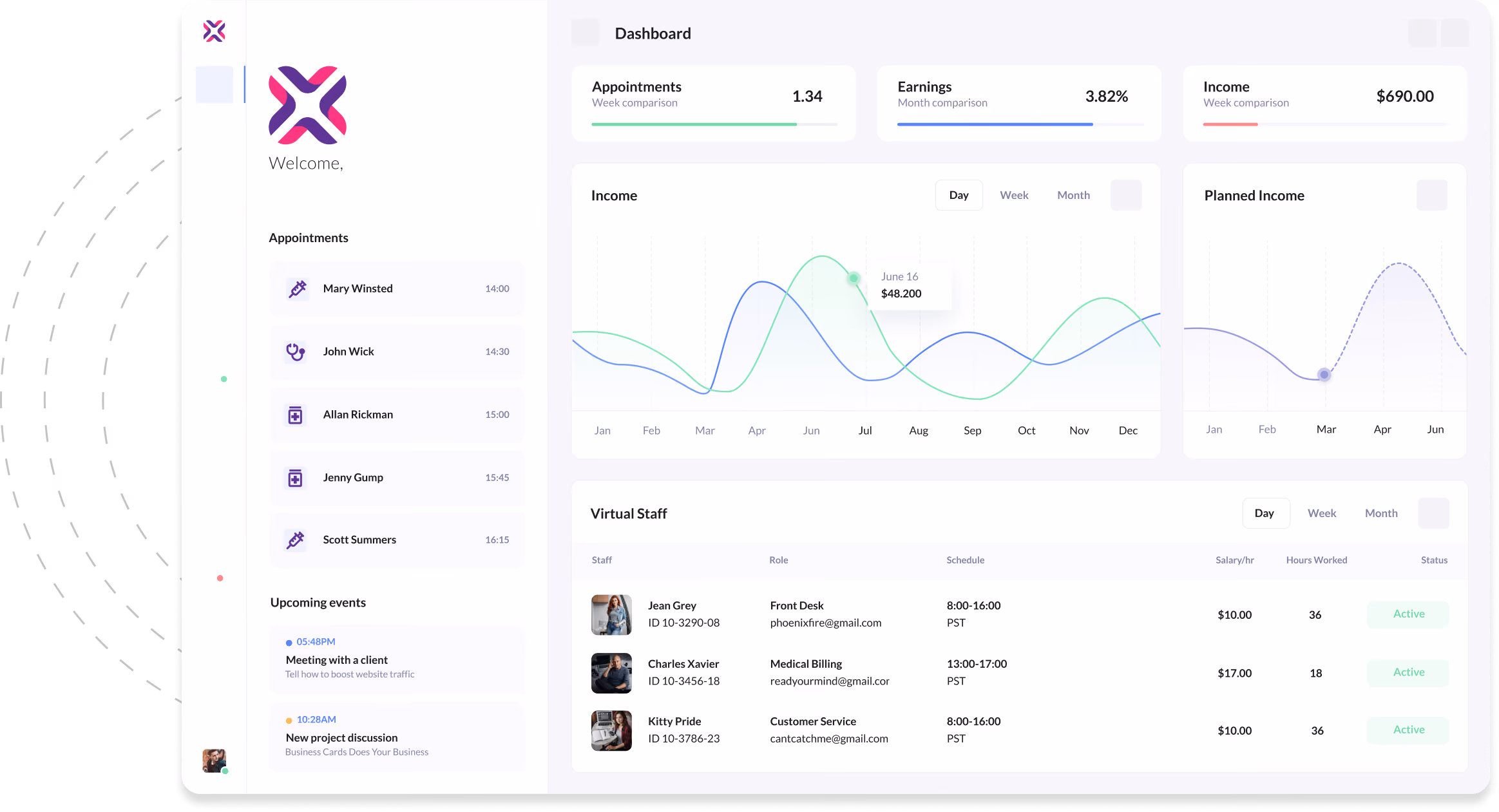 Dashboard showing appointments, earnings, income summaries, income and planned income line charts, and virtual staff details with roles, schedules, salaries, hours worked, and status.