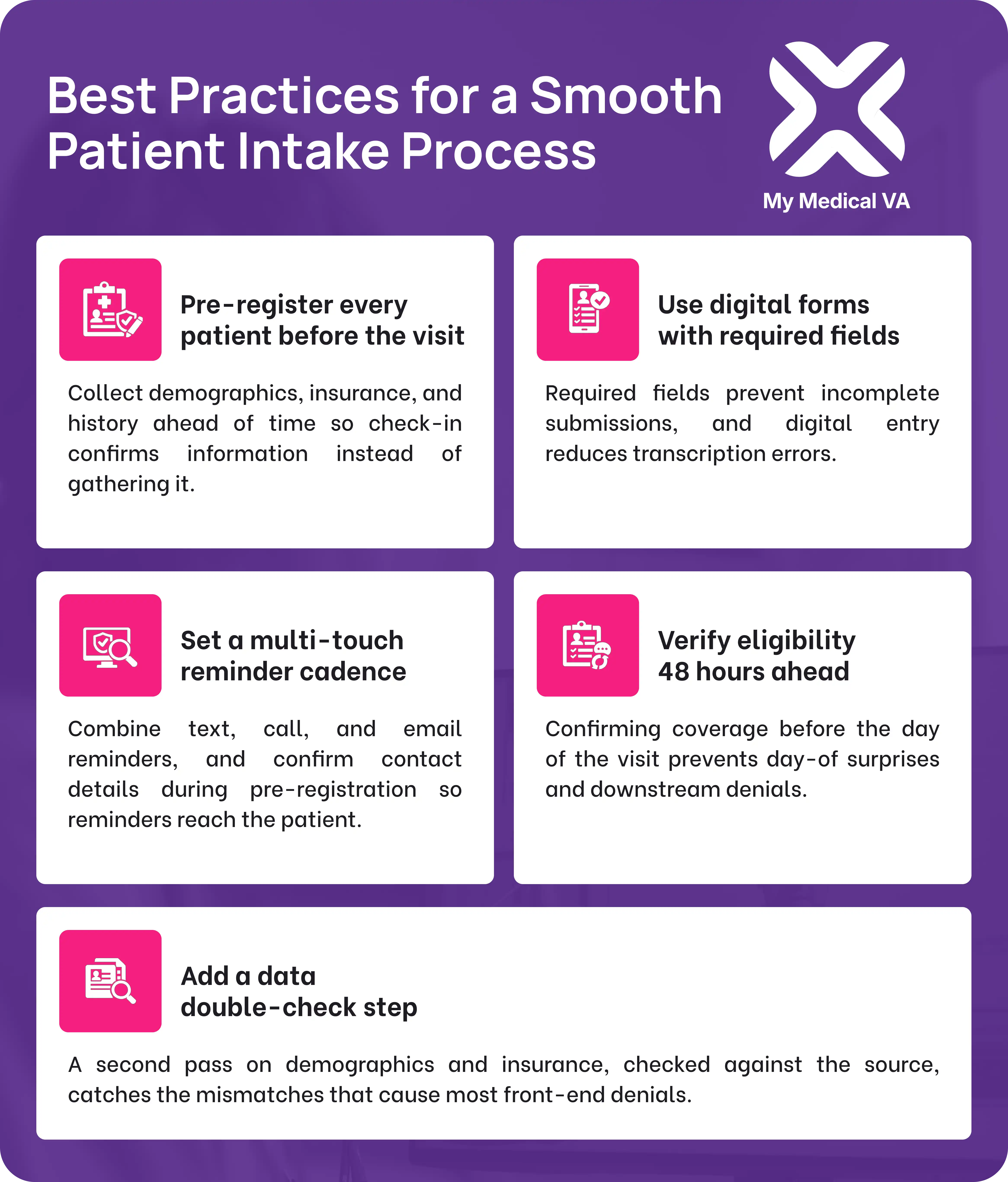 Infographic listing five best practices for a smooth patient intake process including pre-registering patients, using digital forms, setting multi-touch reminders, verifying eligibility 48 hours ahead, and adding a data double-check step by MyMedicalVA