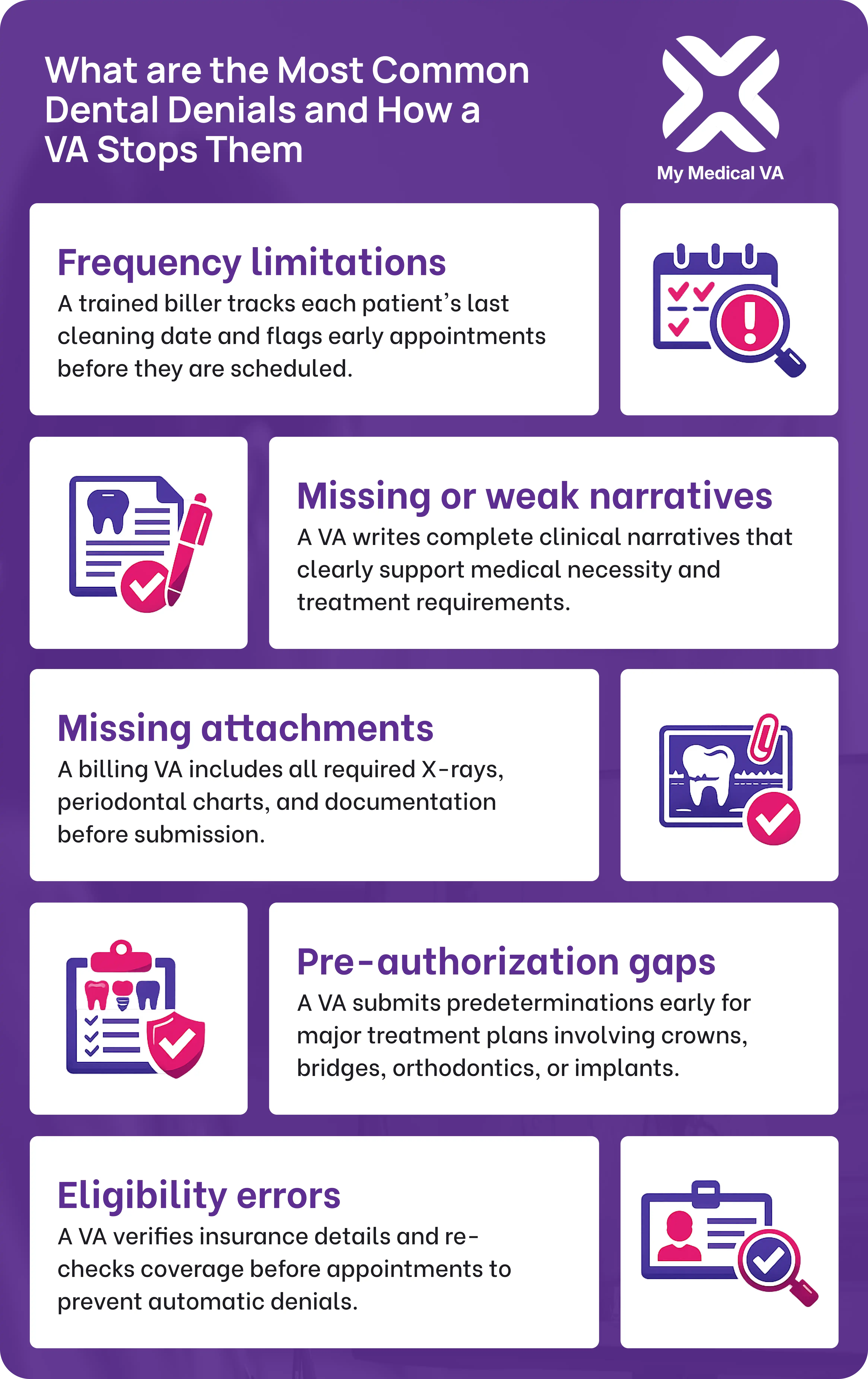 an infographic showing five common dental claim denials and how a dental billing virtual assistant stops them including frequency limitations, missing narratives, missing attachments, pre-authorization gaps, and eligibility errors by My Medical VA.