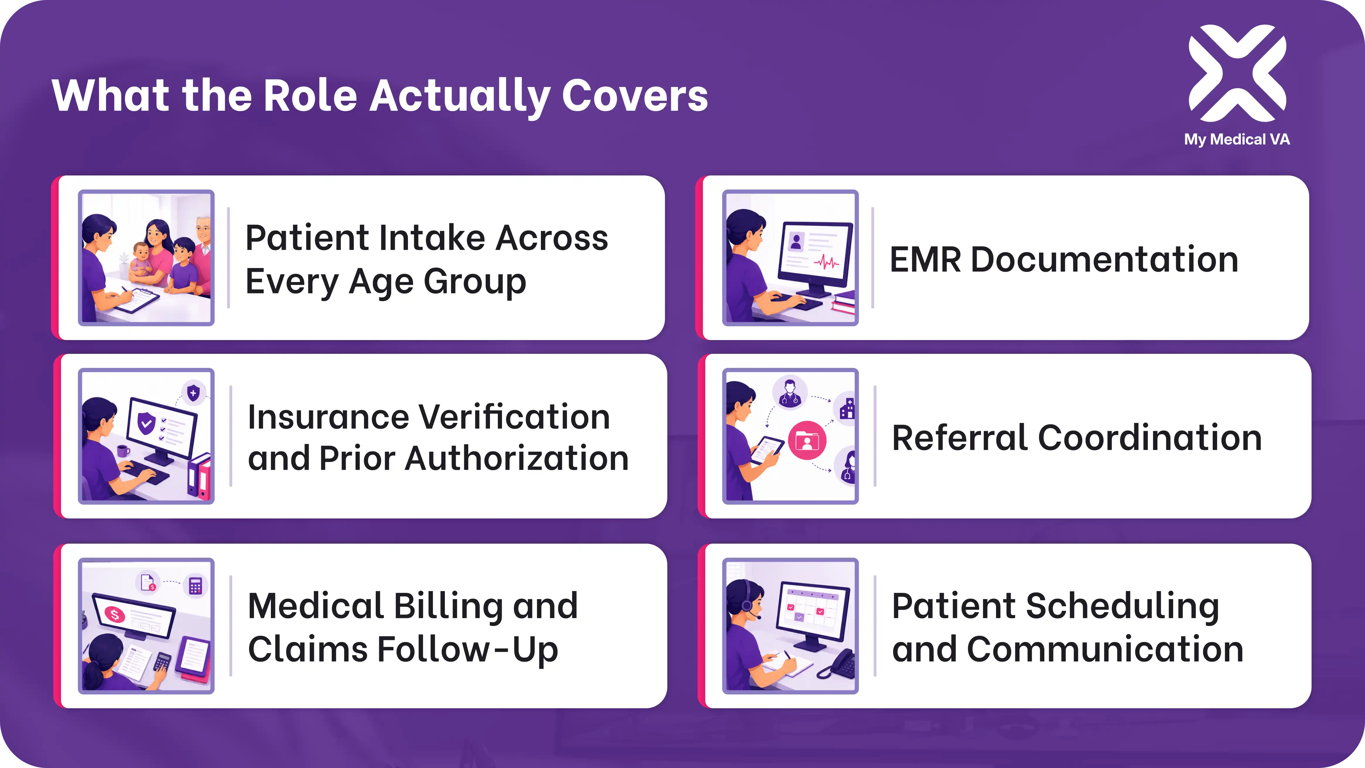 an exclusive infographic showing six tasks a virtual assistant for family medical doctors covers by My Medical VA