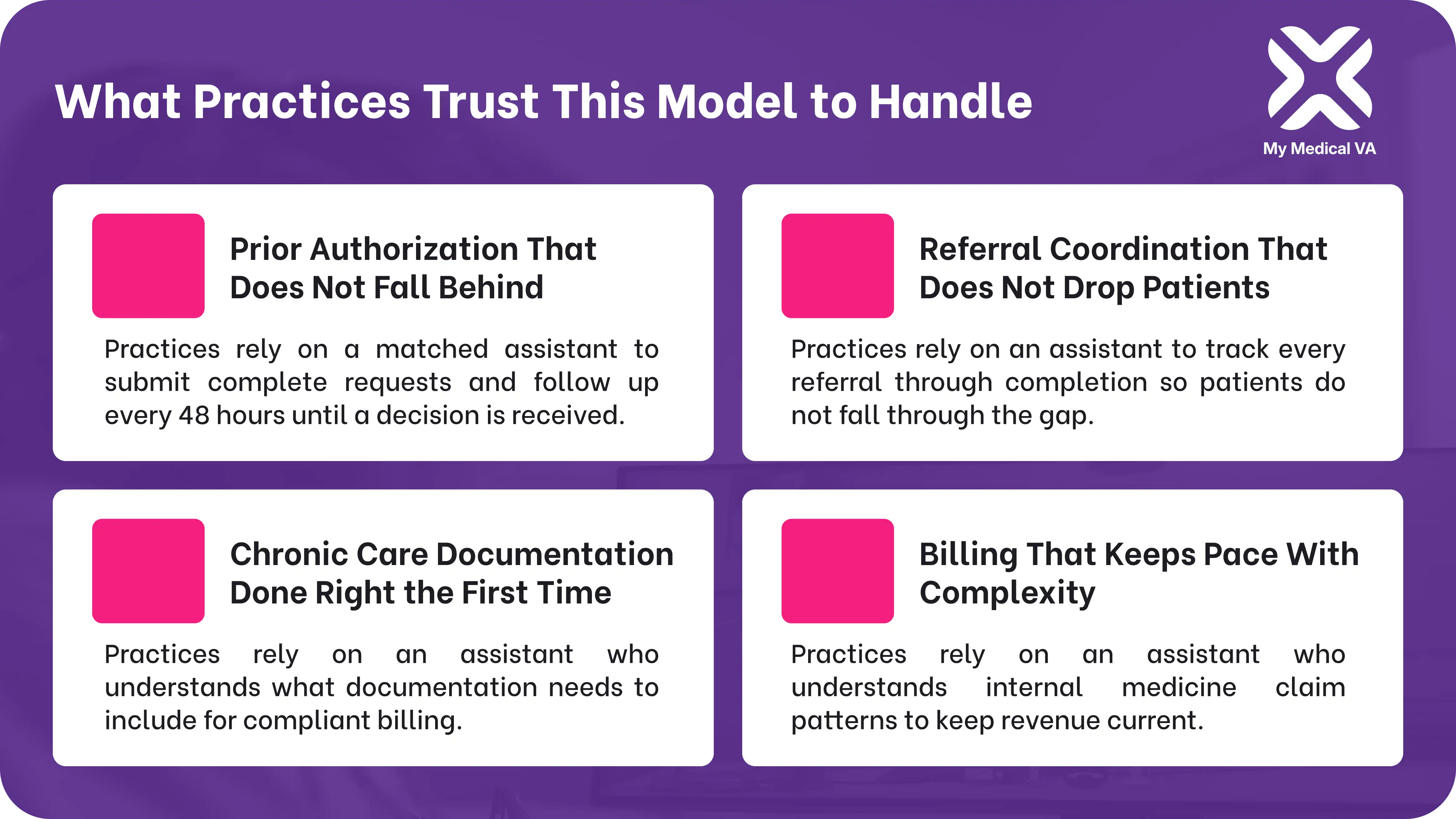 Infographic showing four admin tasks internal medicine practices trust a virtual assistant to handle including prior authorization follow-up, referral coordination, chronic care documentation, and billing that keeps pace with complex claim patterns by My Medical VA