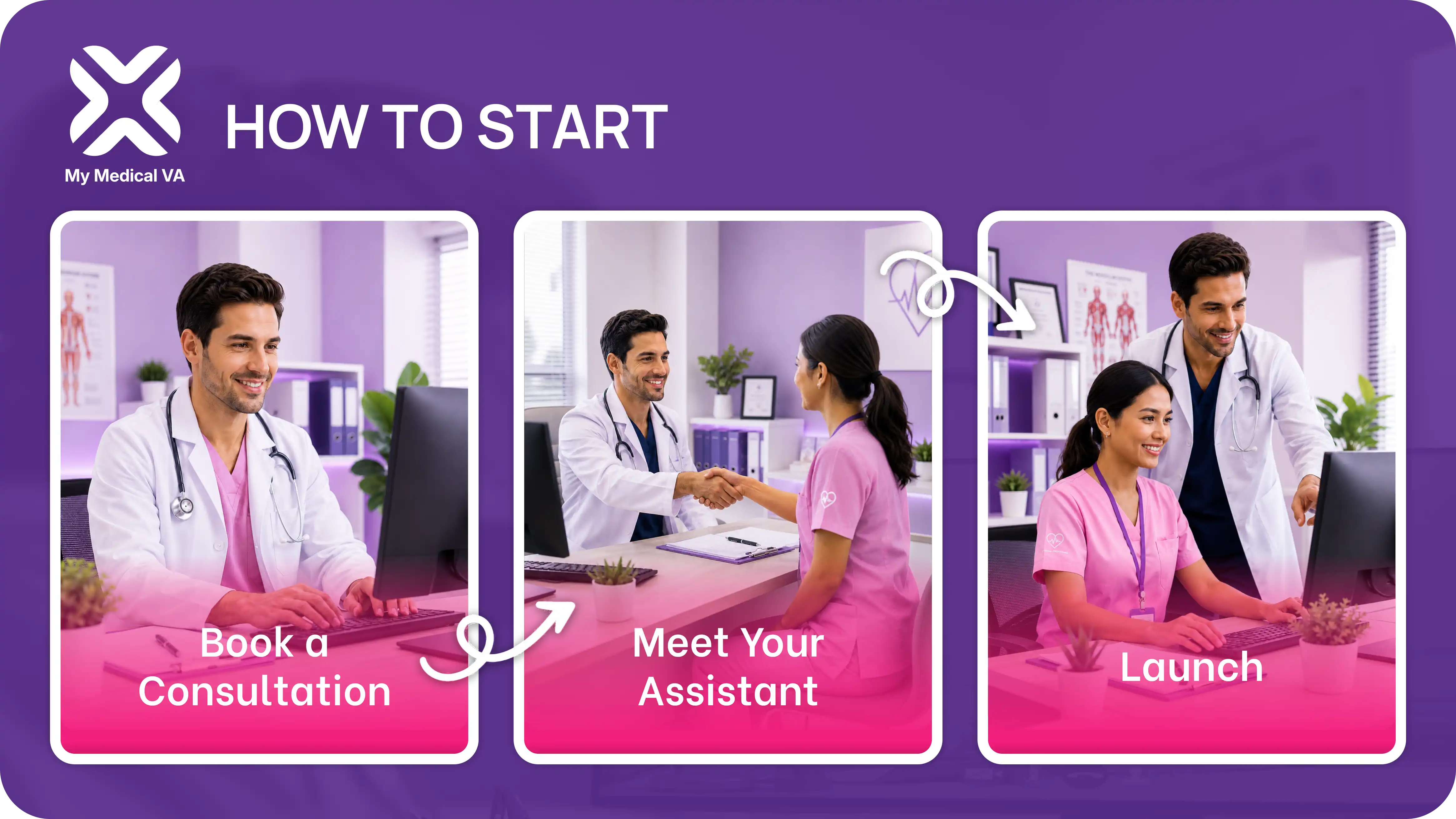 an infographic showing three steps to get started with a virtual assistant for an OB-GYN practice