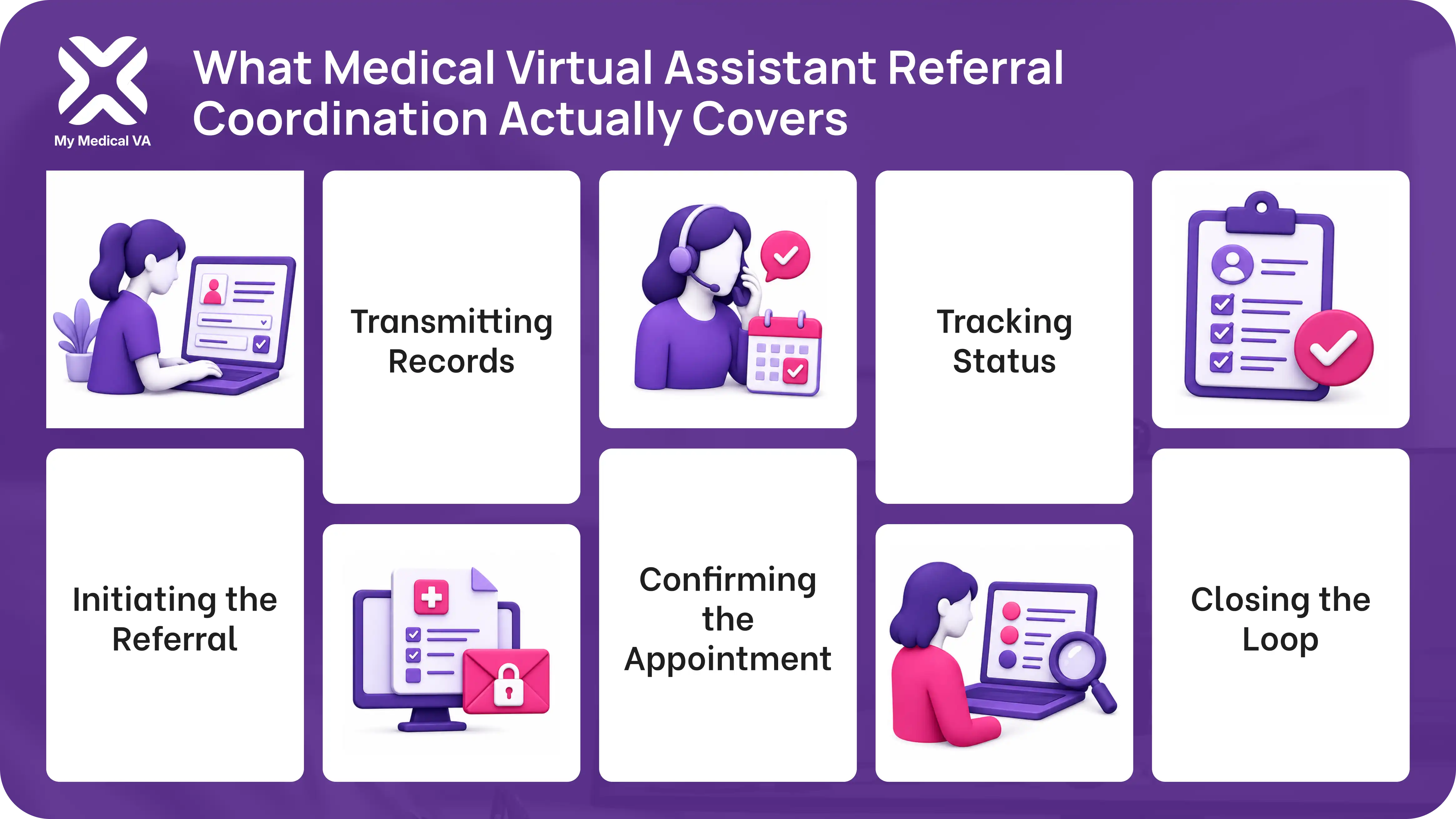 an infographic showing six tasks covered by medical virtual assistant referral coordination