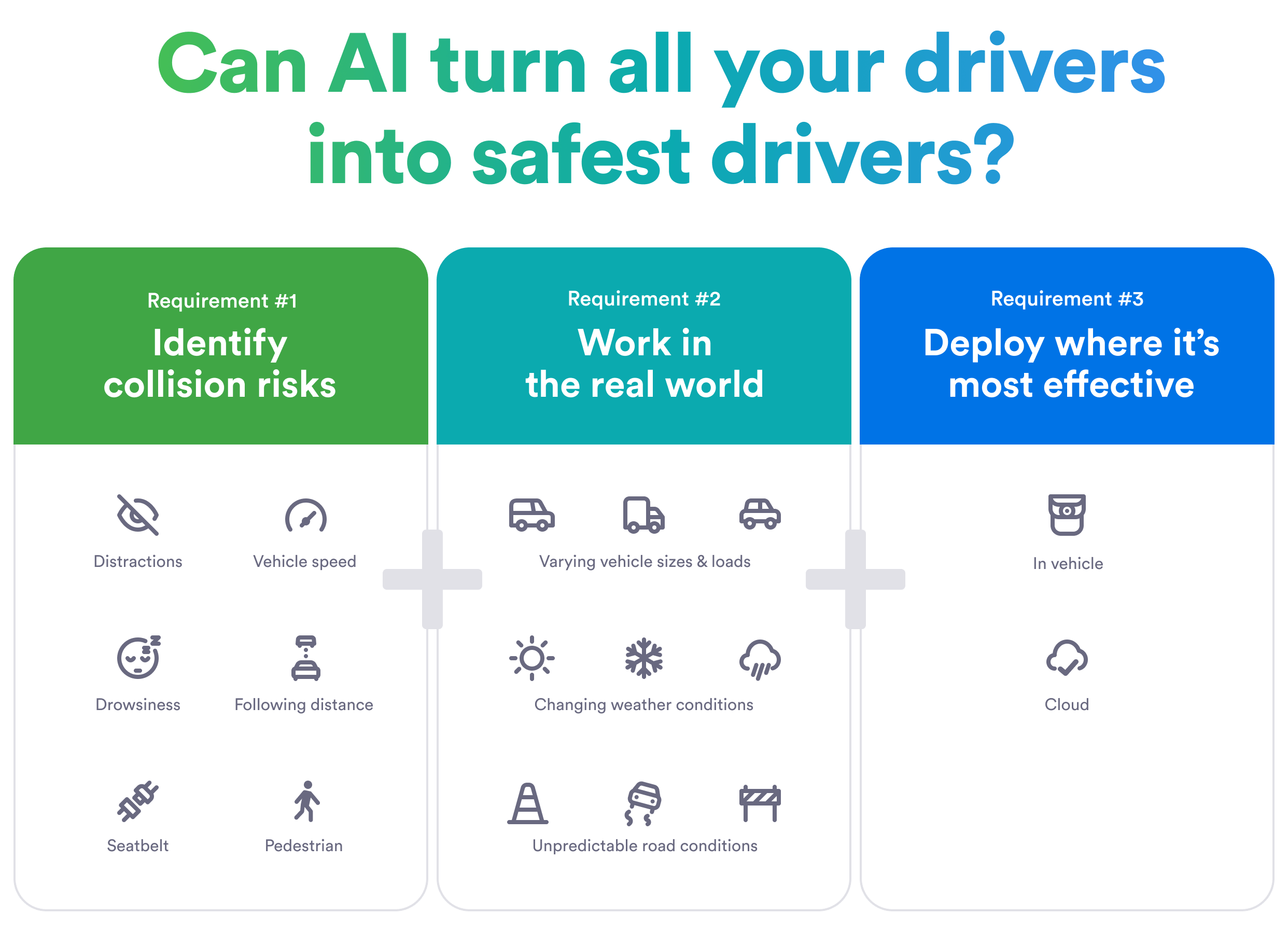 Can AI turn all your drivers into safest drivers? (chart)