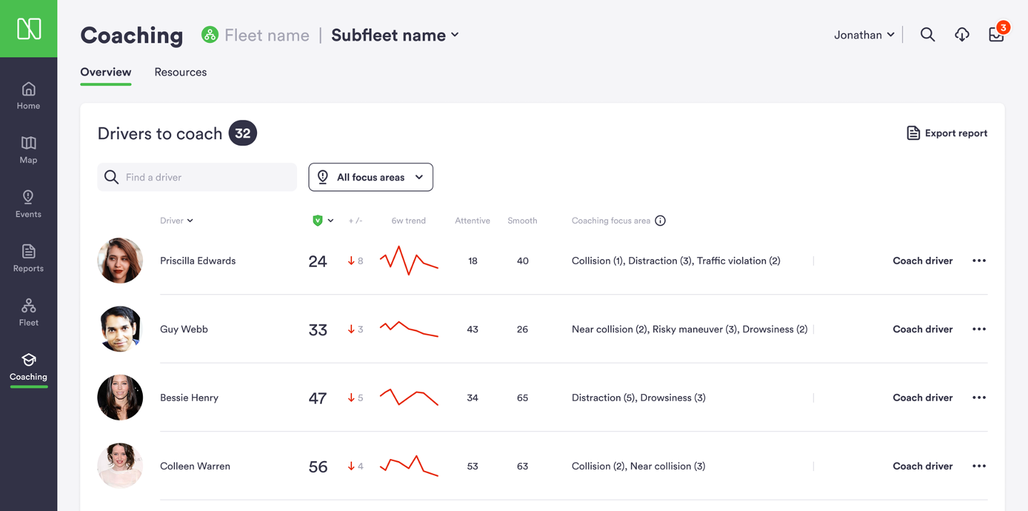 Idnetify Coachable Events for Each Driver