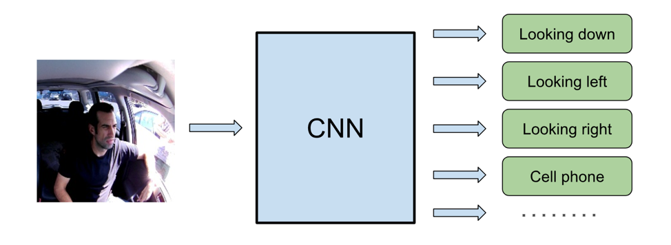 Deep Learning Blog Image 1