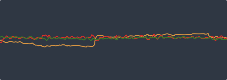 Loose Device Detection