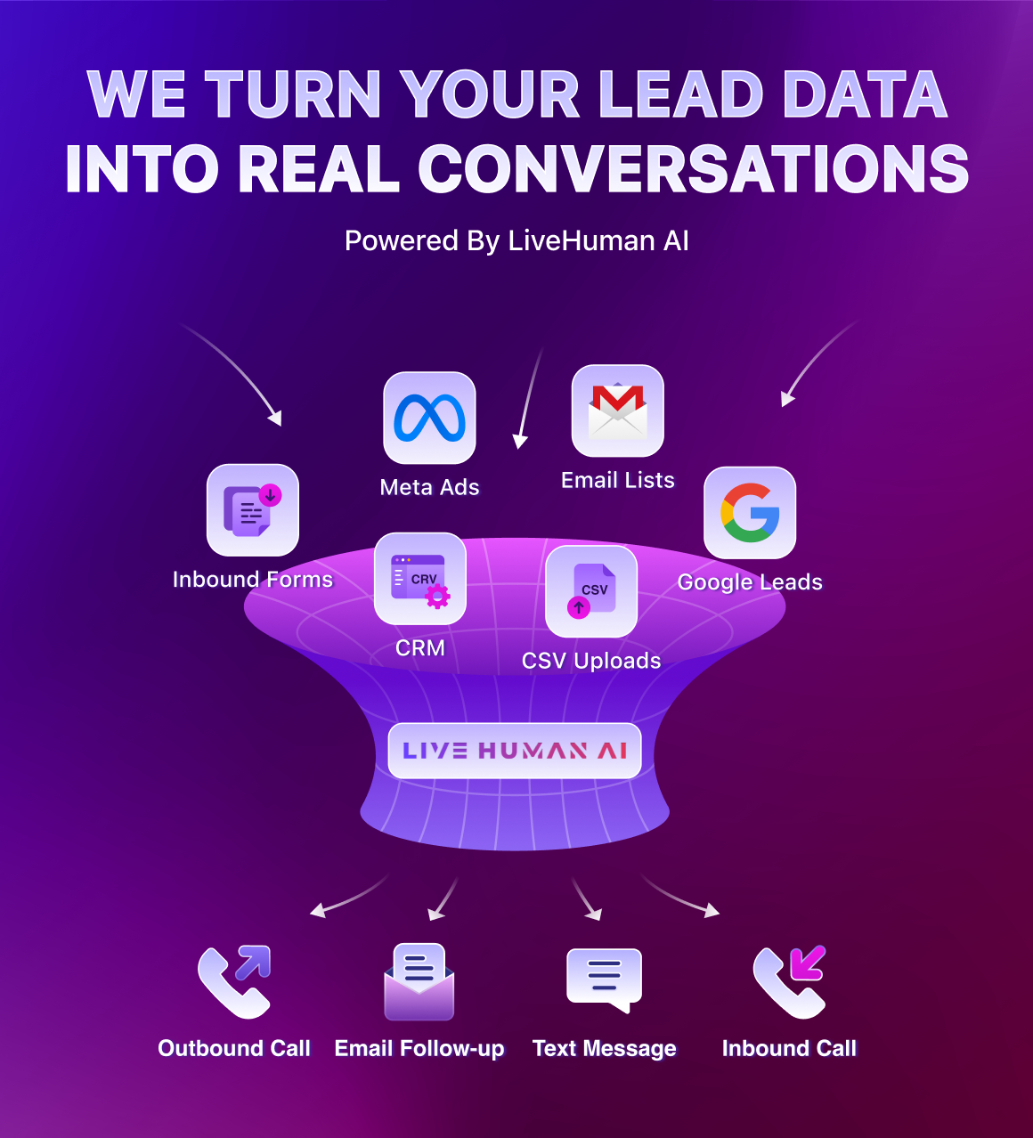 AI Inbound Lead Vetting