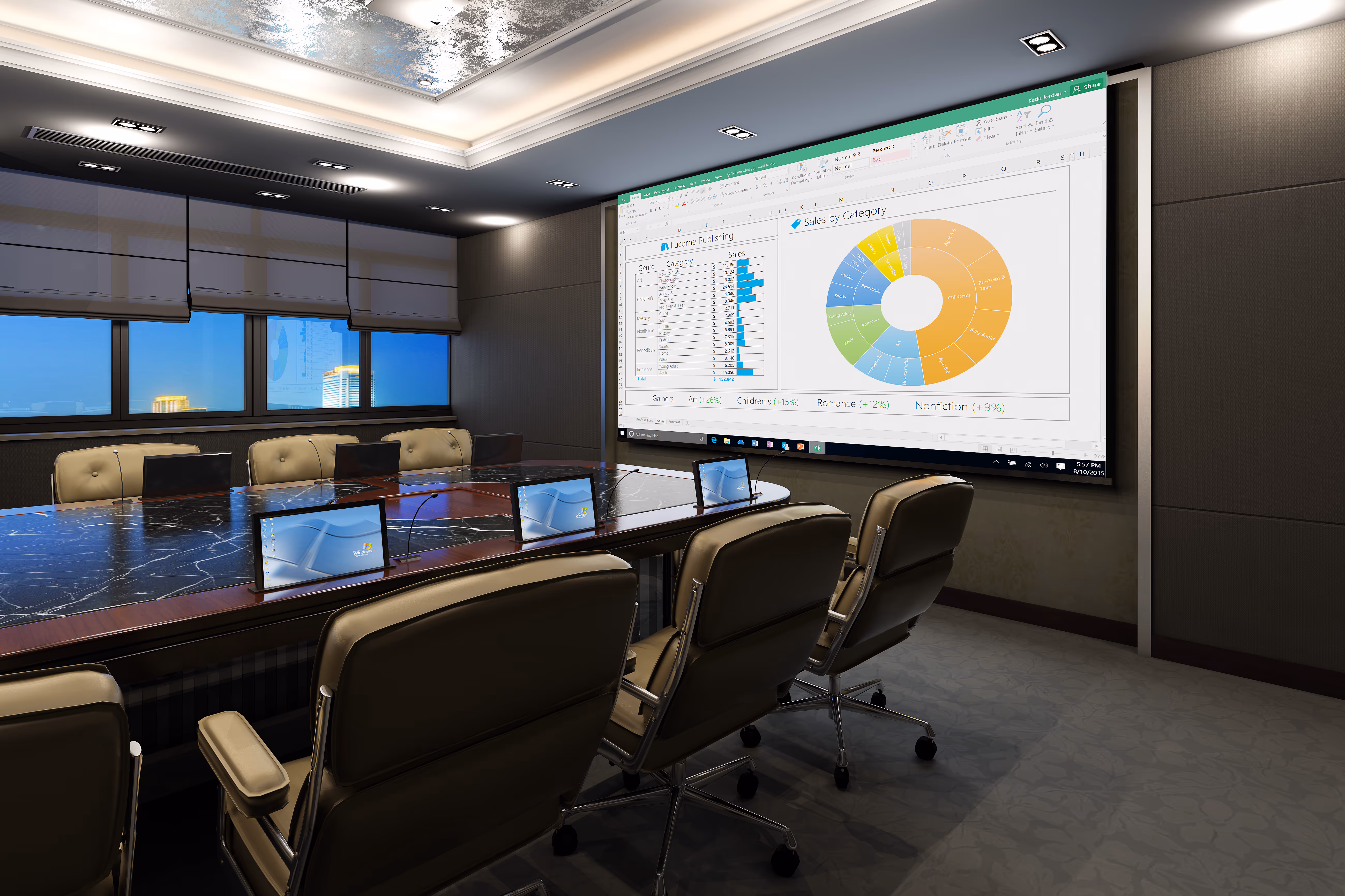 Modern conference room with leather chairs, a marble table, individual monitors, and a large screen displaying a sales by category chart.