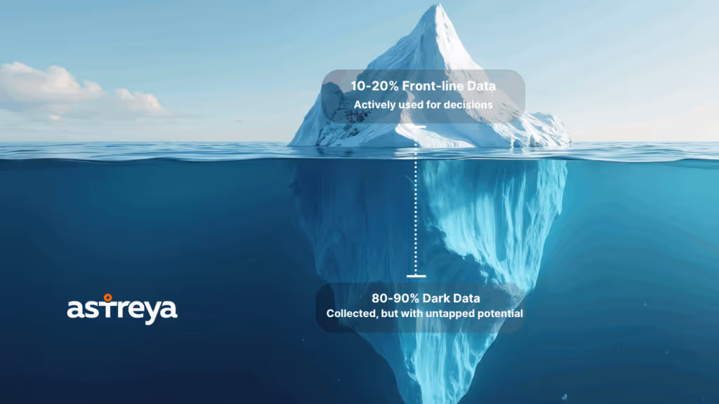 dark data and front-line data on an iceberg