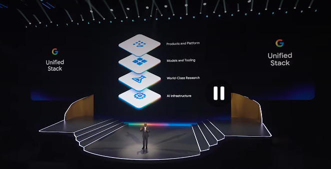 Google Cloud Next 2026: AI Operations Start with IT Operations