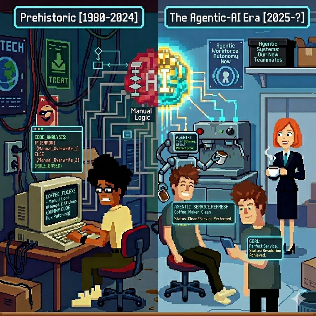 ITSM in the Prehistoric Vs. The Agentic-AI Era