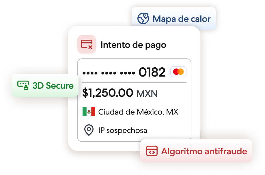 Notificación de intento de pago con tarjeta por 1,250 pesos mexicanos desde Ciudad de México, México, detectado con IP sospechosa, con etiquetas de 3D Secure, Mapa de calor y Algoritmo antifraude.
