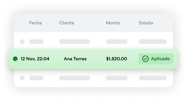 Tabla de transacciones con una fila destacada de una aplicación automática de pago en verde que muestra la fecha 12 Nov, 22:04, cliente Ana Torres, monto $1,820.00 y estado Aplicado con un icono de verificación.