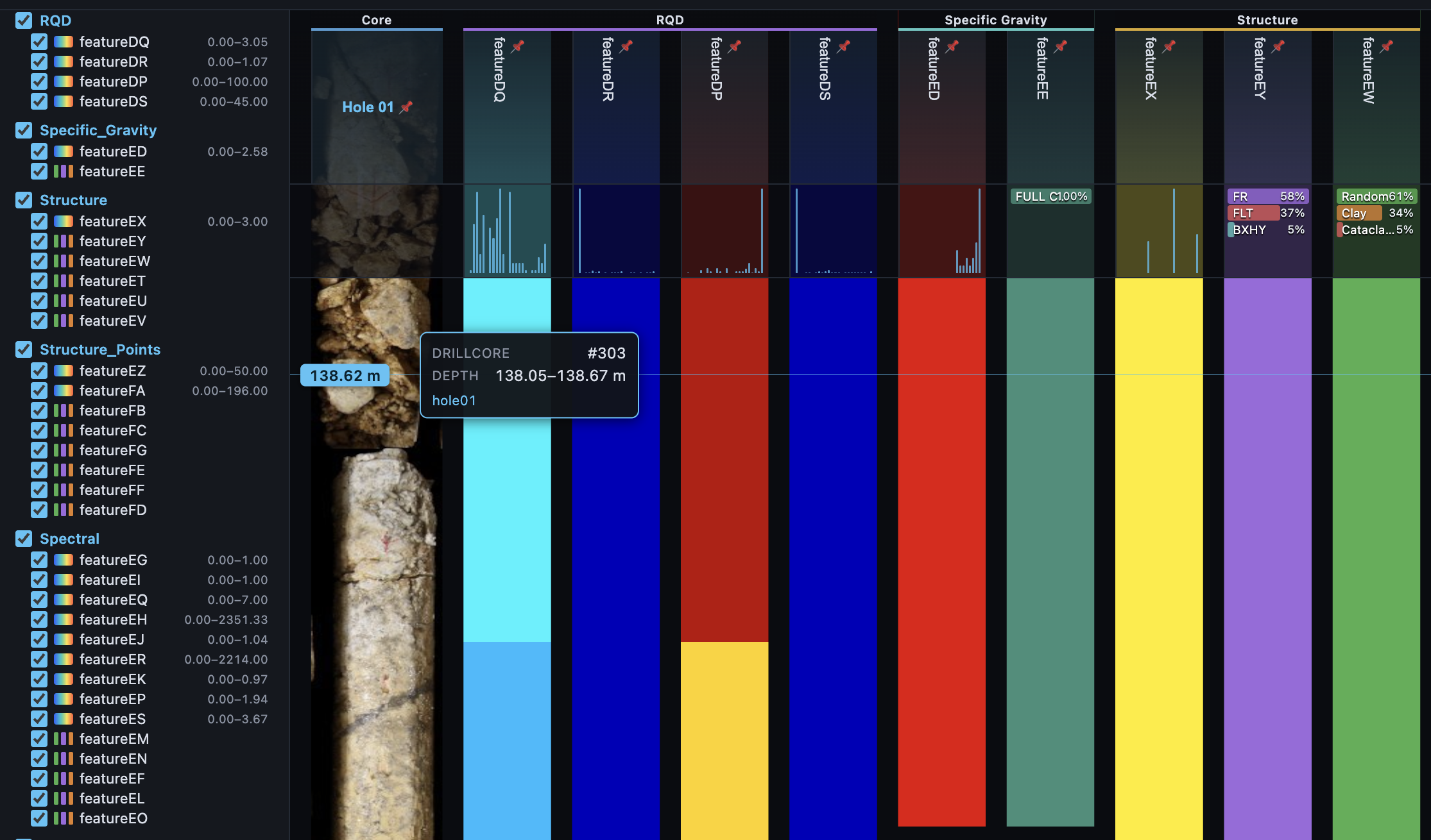 CoreIQ visualizer
