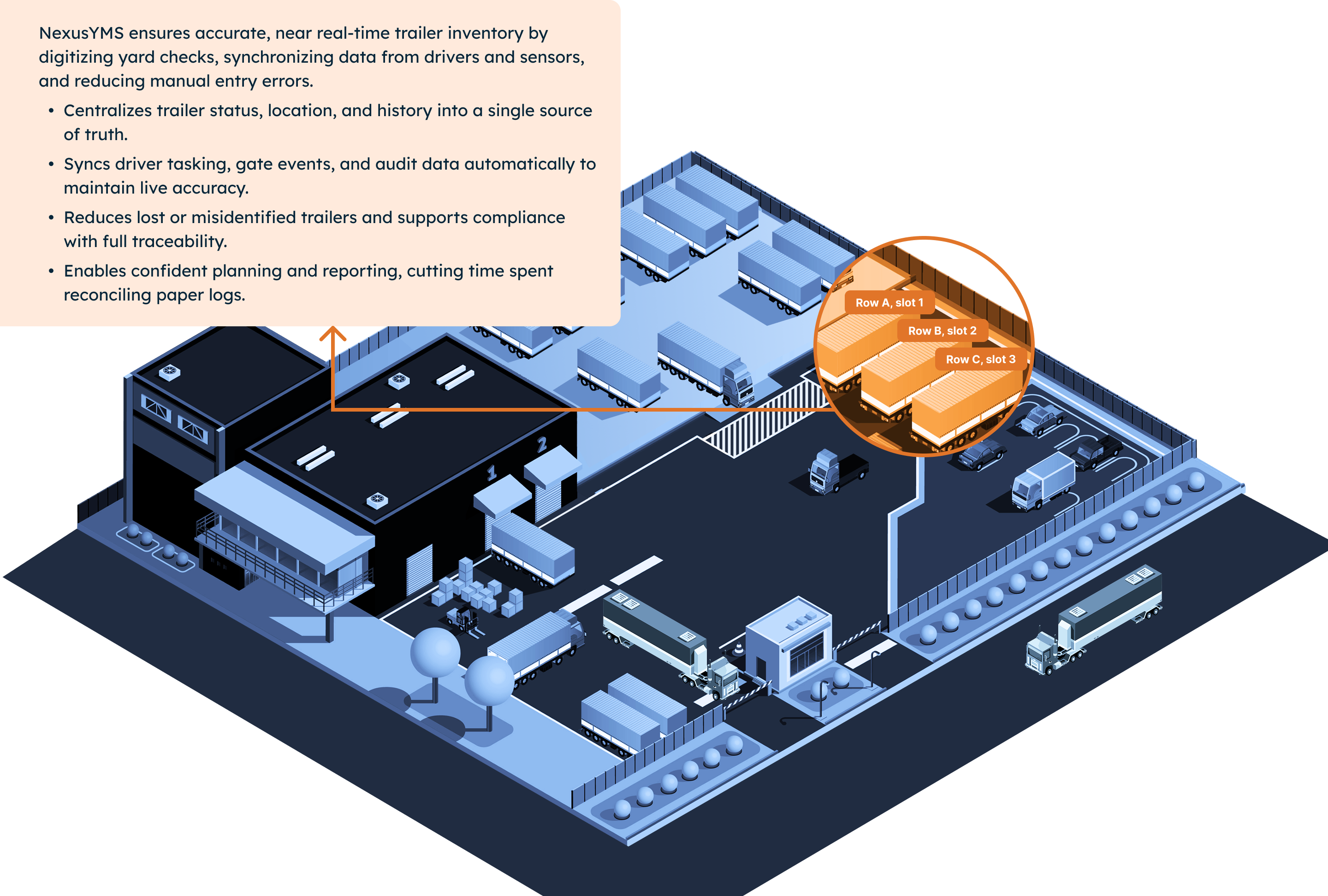 Yard Inventory Accuracy