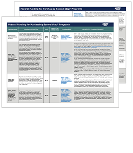 how to obtain federal funding for second step programs guide